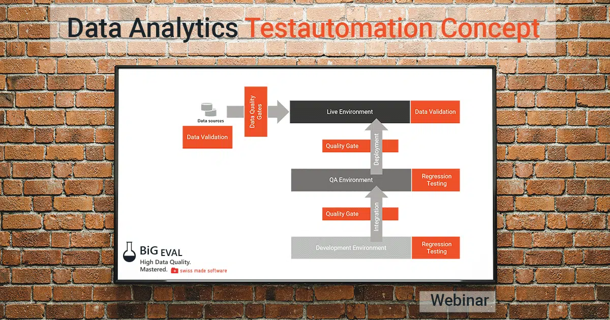 Data Analytics Testautomation Concept