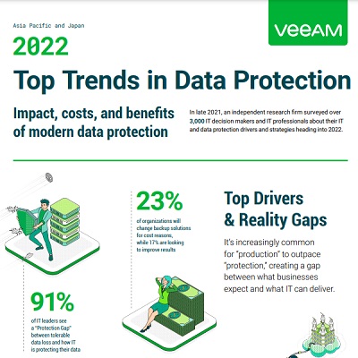 Top Trends in Data Protection