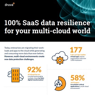 100% SaaS data resilience for your multi-cloud world