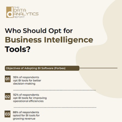 Who Should Opt for Business Intelligence Tools?